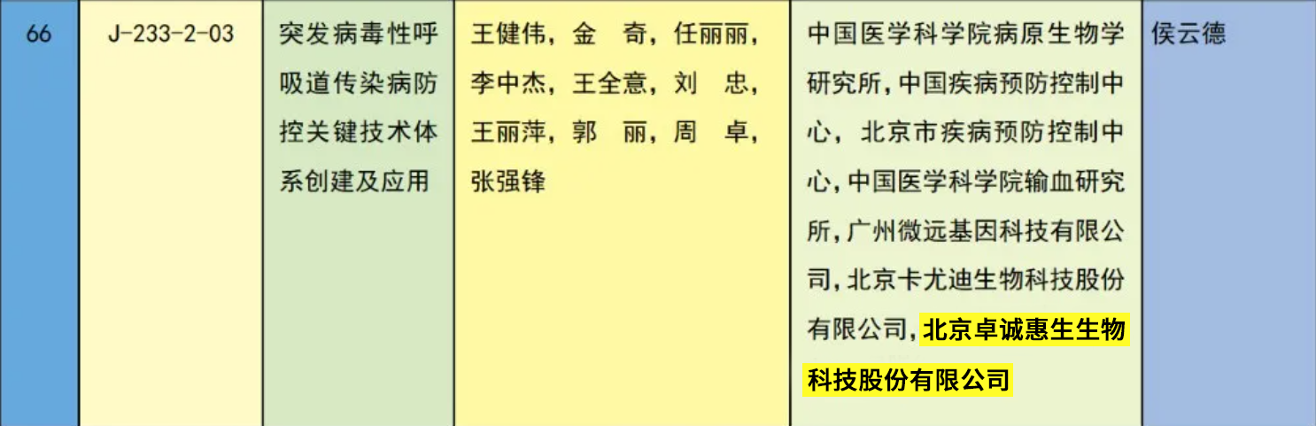 國(guó)獎(jiǎng)信息P圖.png 國(guó)獎(jiǎng)信息P圖.png