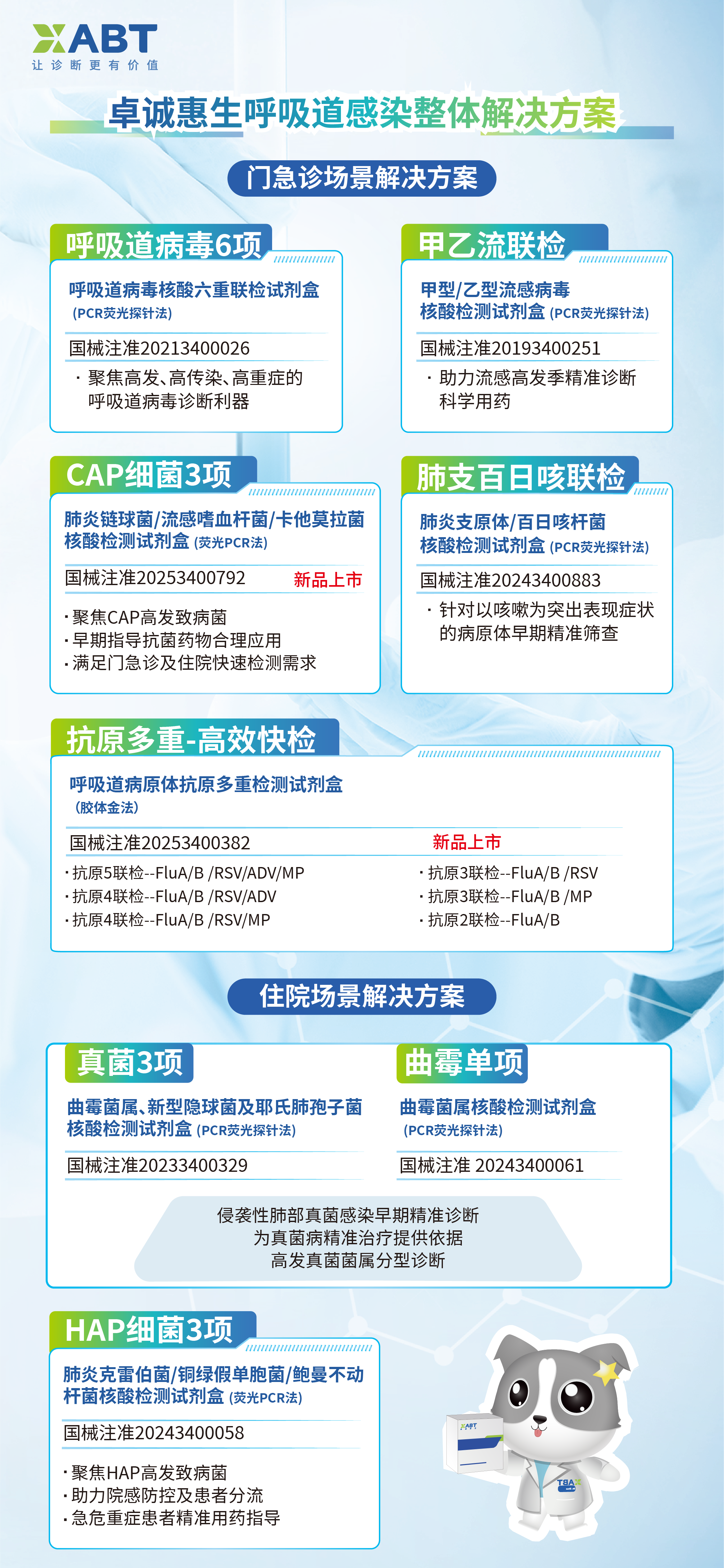 產(chǎn)品矩陣2.png 產(chǎn)品矩陣2.png